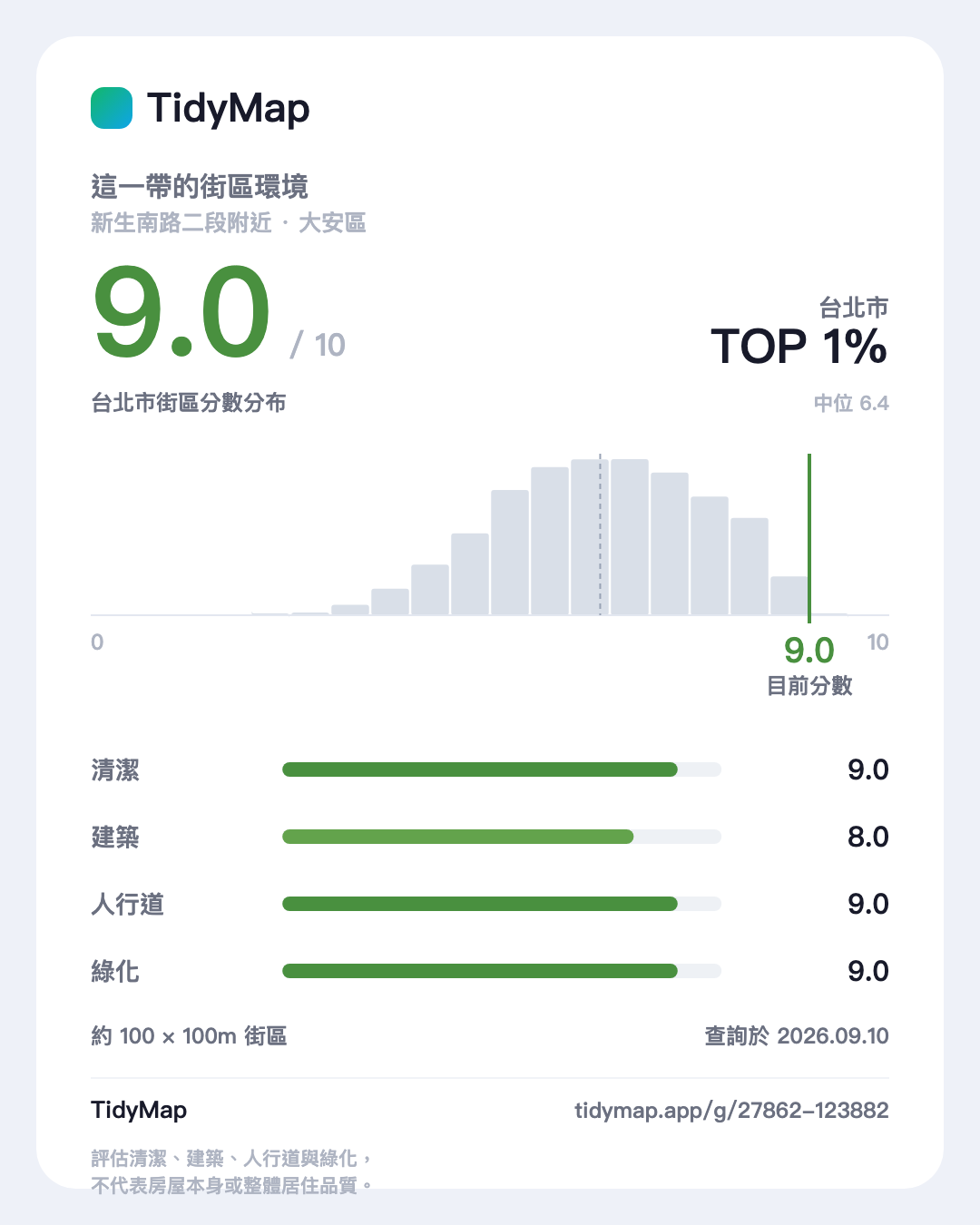 街區卡範例